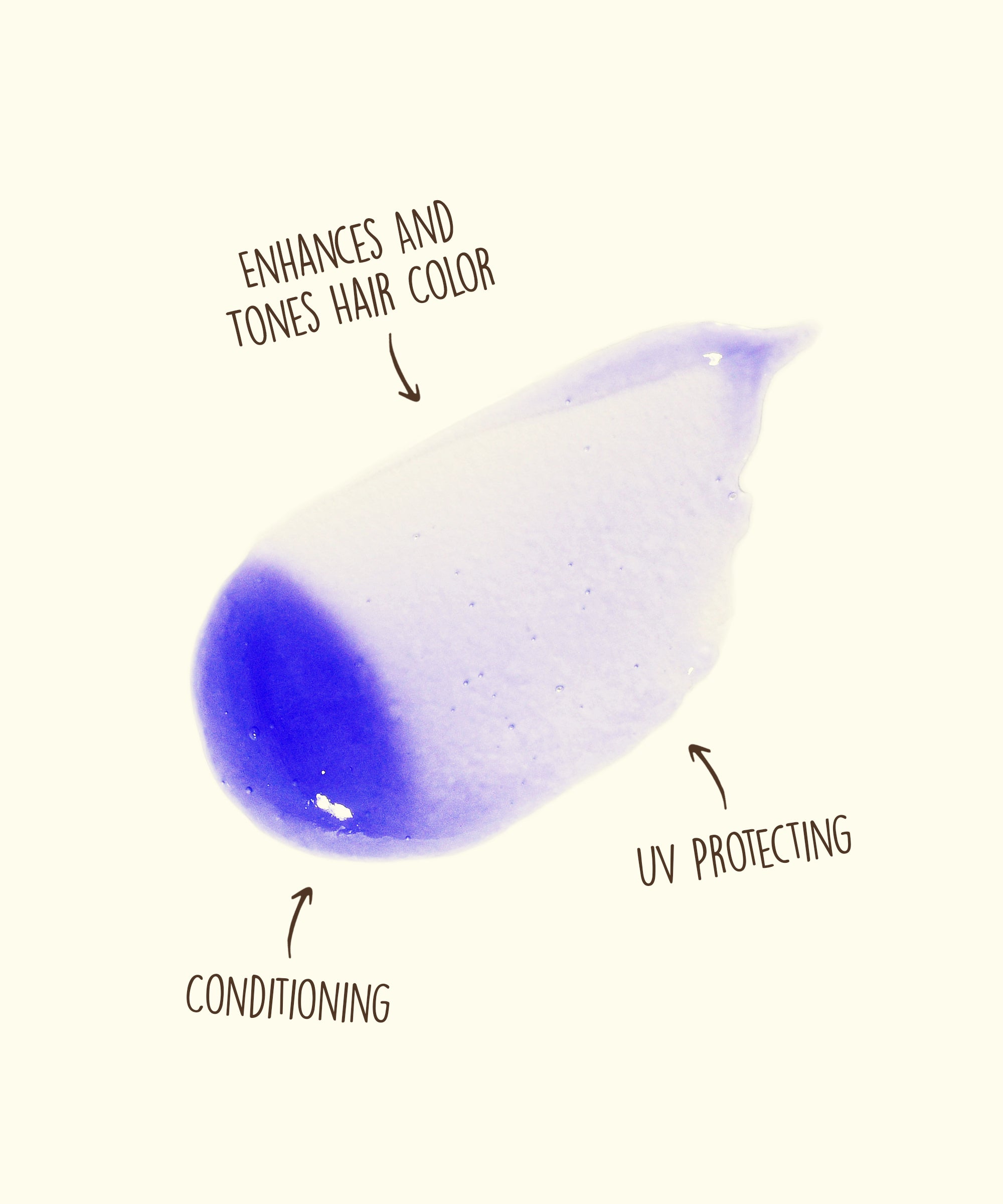 Blue and white droplet with text indicating hair color enhancement, UV protection, and conditioning.